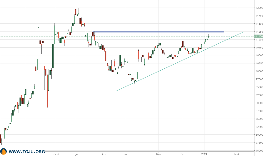 سقف شکنی سکه امامی با وجود ریزش انس طلا