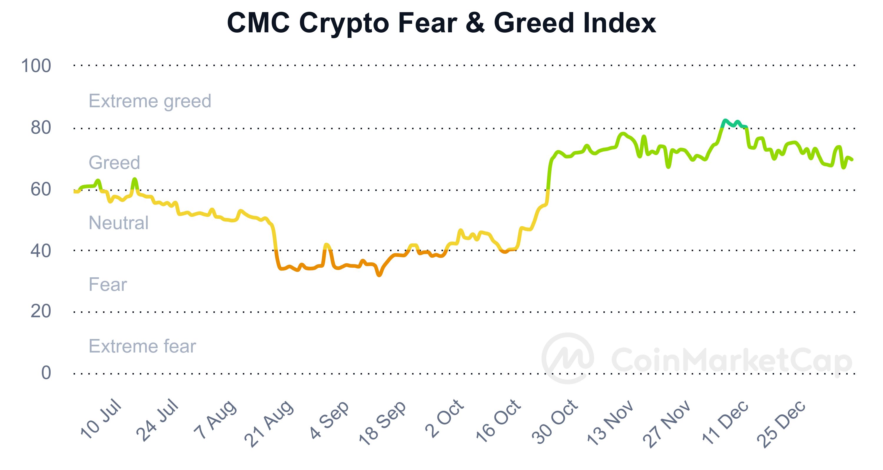 سقف ریالی بیتکوین شکسته شد