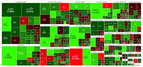 هفتمین بازگشت شاخص کل بورس به بالای تراز ۲.۸ میلیون واحد بورس2