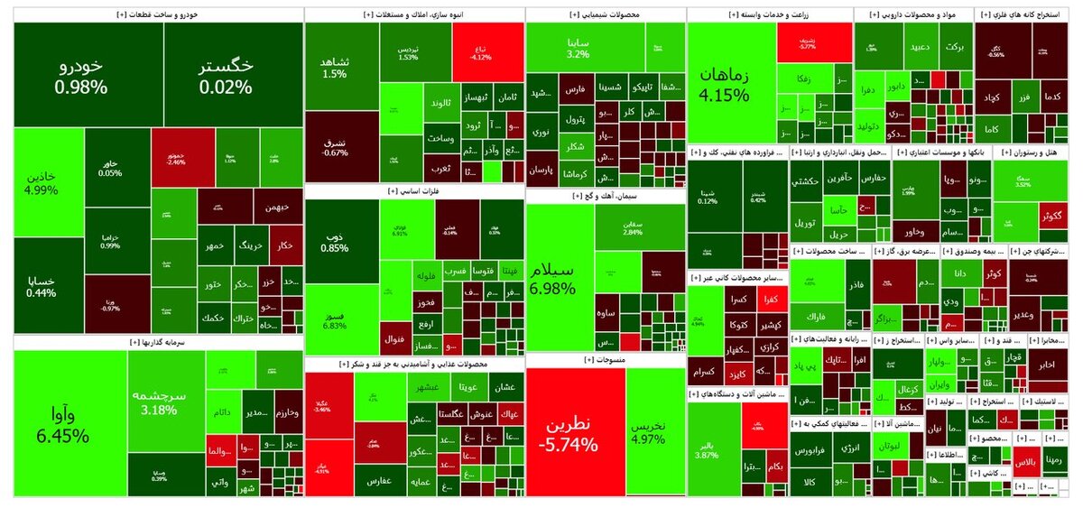 پیش بینی بورس یکشنبه یک بهمن ۱۴۰۲ / ریسک تازه بازار سهام چیست؟