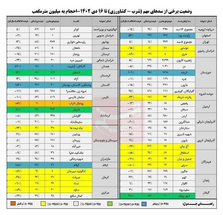  تشدید خشکسالی در چهارمین سال خشک متوالی ایران