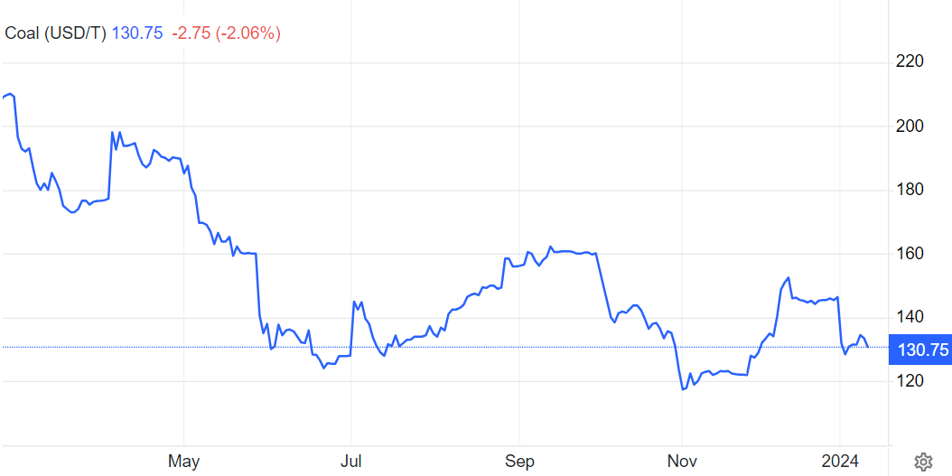 تنشهای دریای سرخ قیمت انرژی را سبز کرد