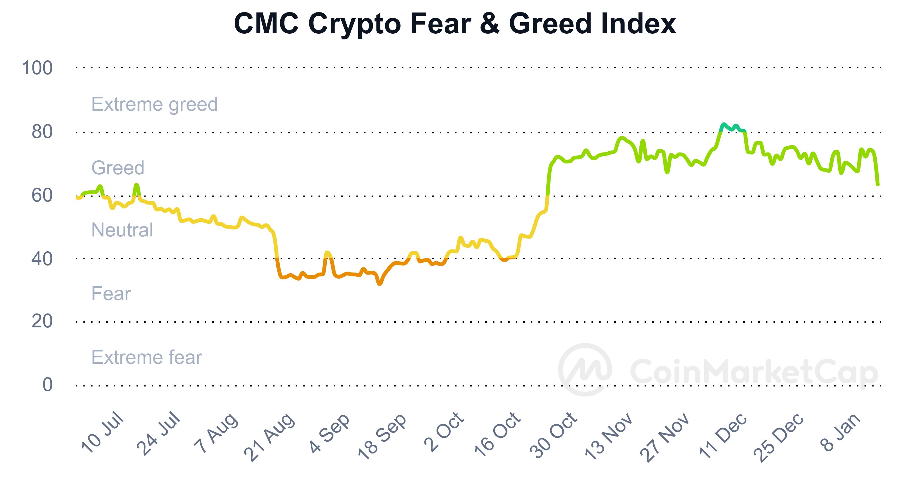 صعود رمزارزها با لیدری اتریوم