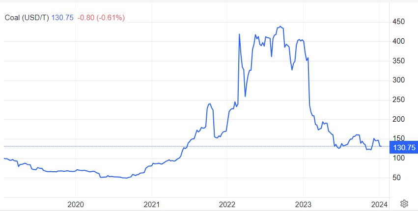 چین واردات چه کالاهایی را افزایش داد؟