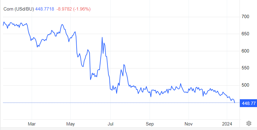 چین واردات چه کالاهایی را افزایش داد؟