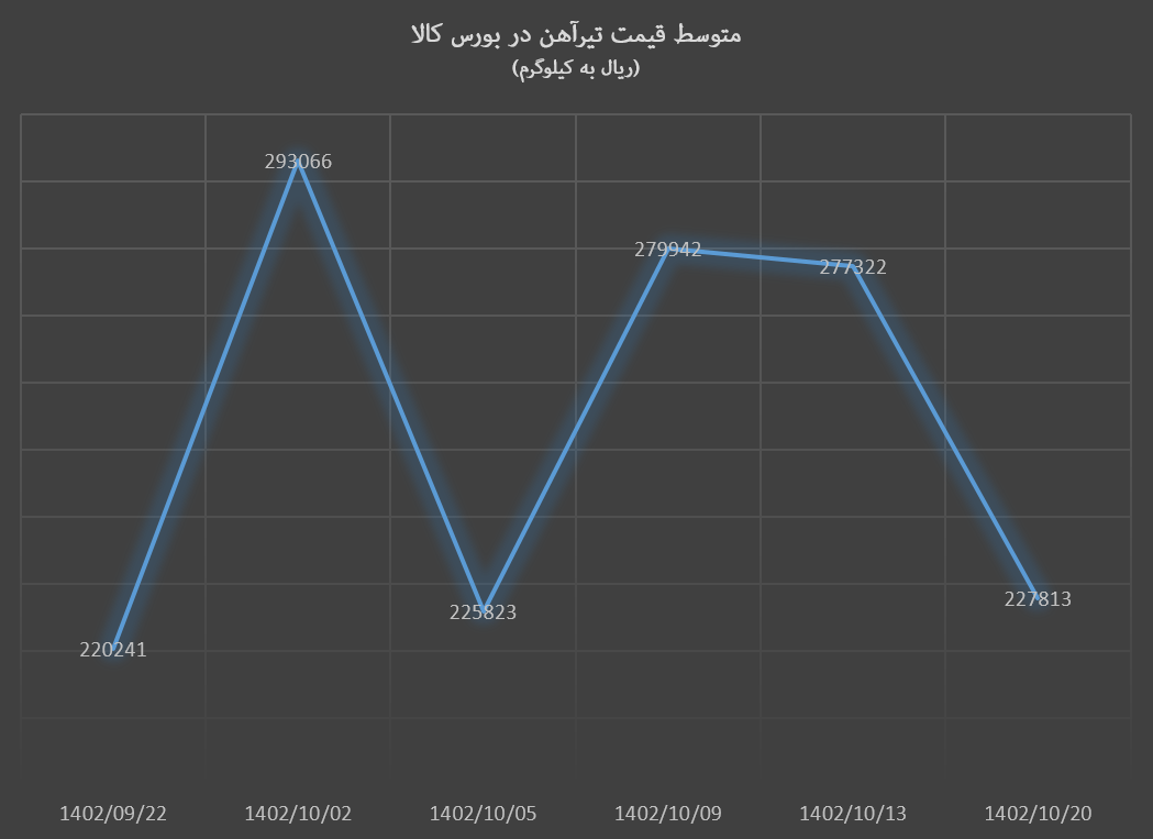 بازار داغ آهن آلات در دل سرمای زمستان