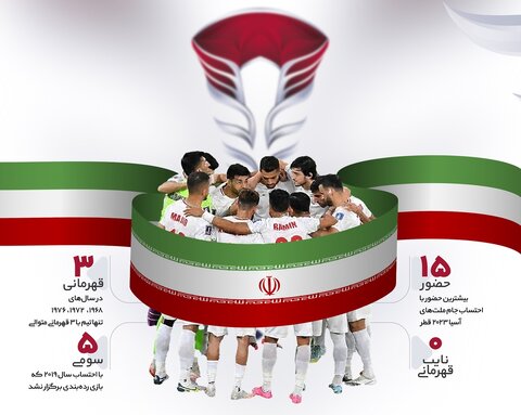 ایران؛ تیم رکوردهای جام ملت‌های آسیا