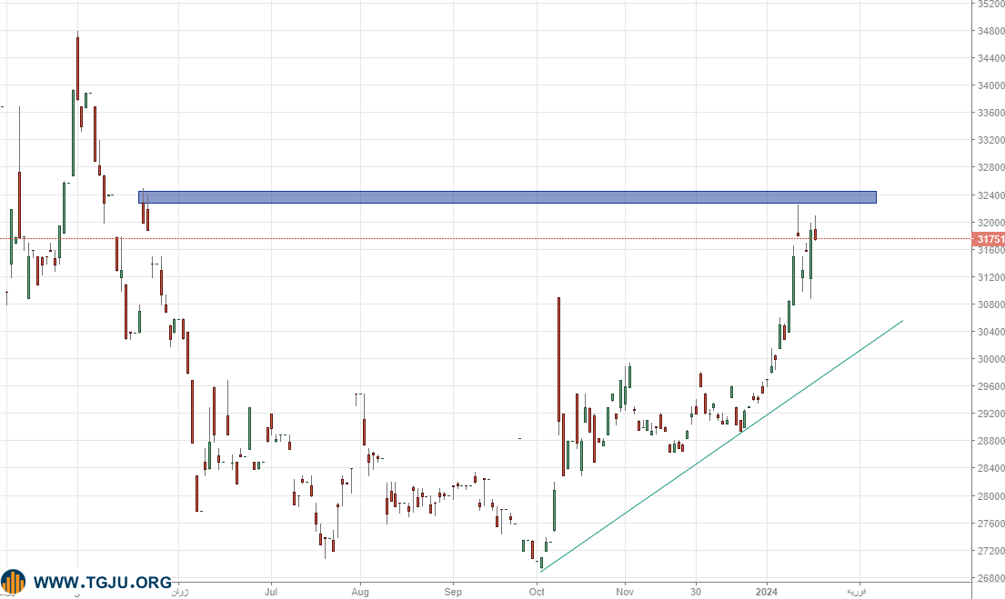 دی ماه طلایی در بازار طلا