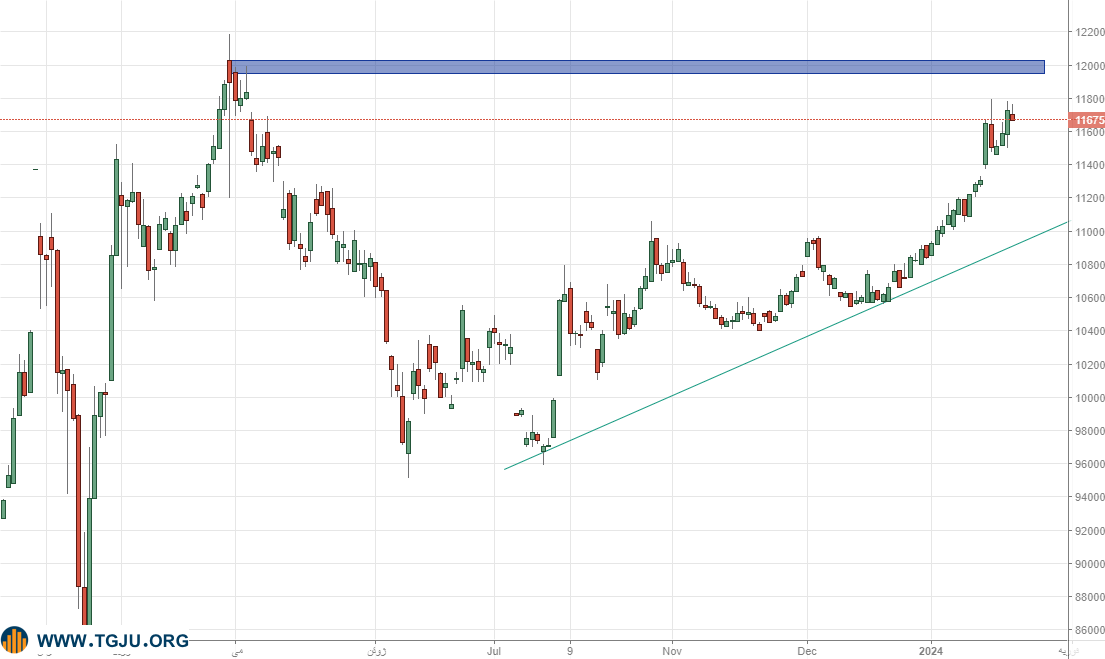 دی ماه طلایی در بازار طلا