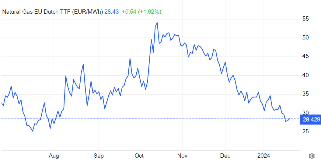  کاهش نوسانات نفت در اوج تنشهای خاورمیانه