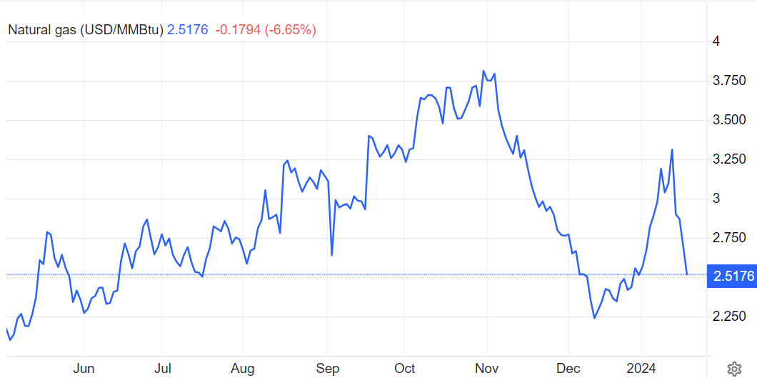  کاهش نوسانات نفت در اوج تنشهای خاورمیانه