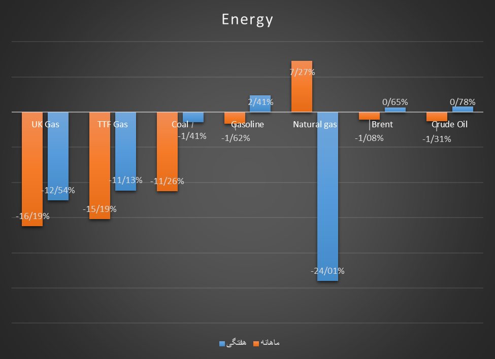  کاهش نوسانات نفت در اوج تنشهای خاورمیانه