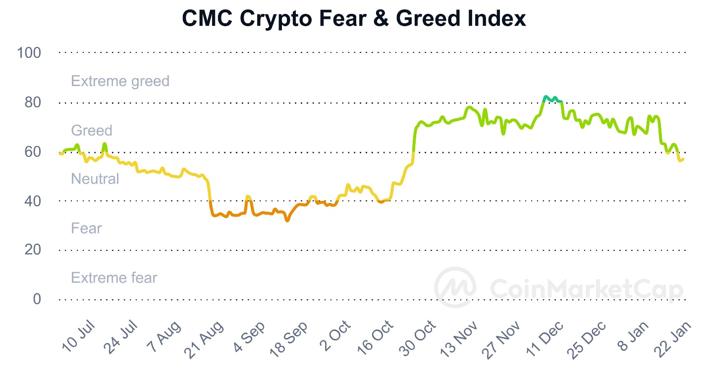شروع روند نزولی با تصویب ETF بیتکوین