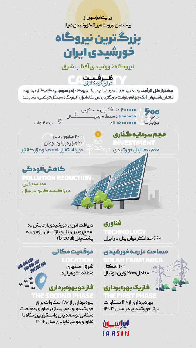 بزرگترین نیروگاه خورشیدی ایران