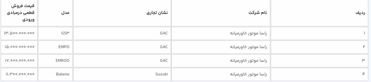 عرضه ۹ خودروی وارداتی در سامانه یکپارچه از امروز