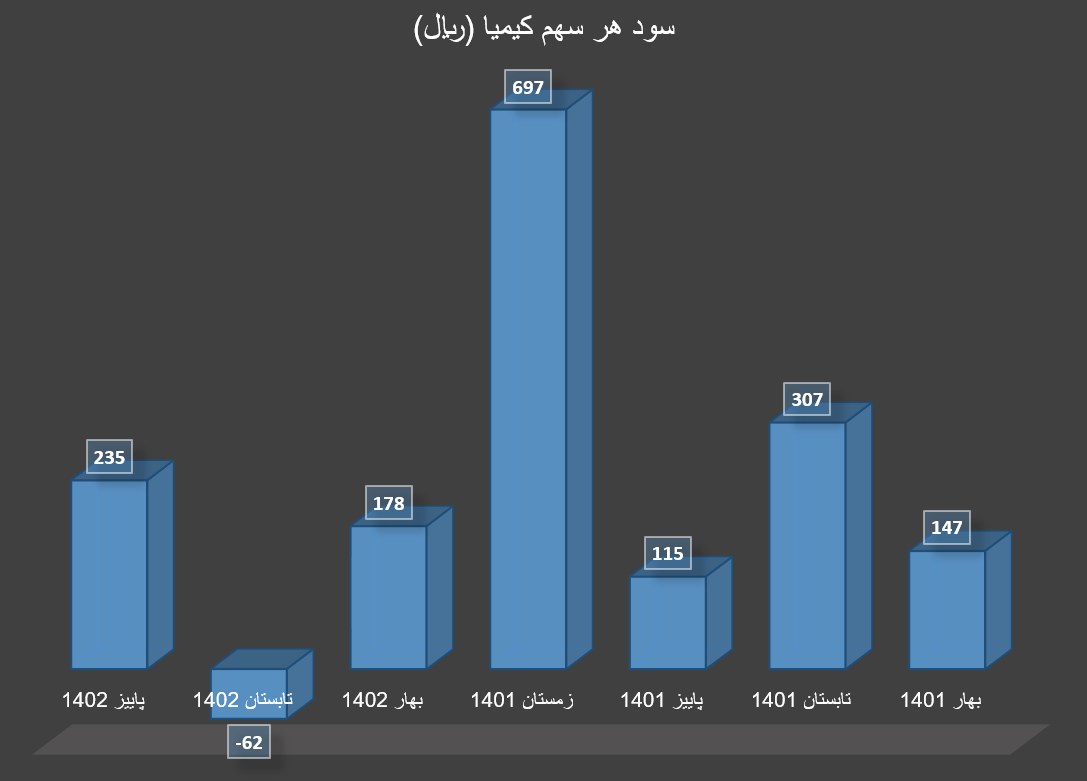 پاییز کم سود برای تولیدکنندگان سرب و روی