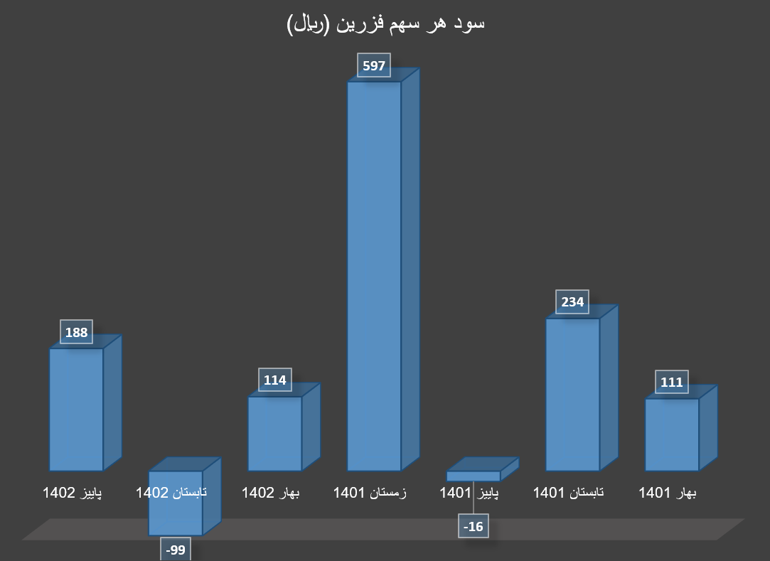 پاییز کم سود برای تولیدکنندگان سرب و روی
