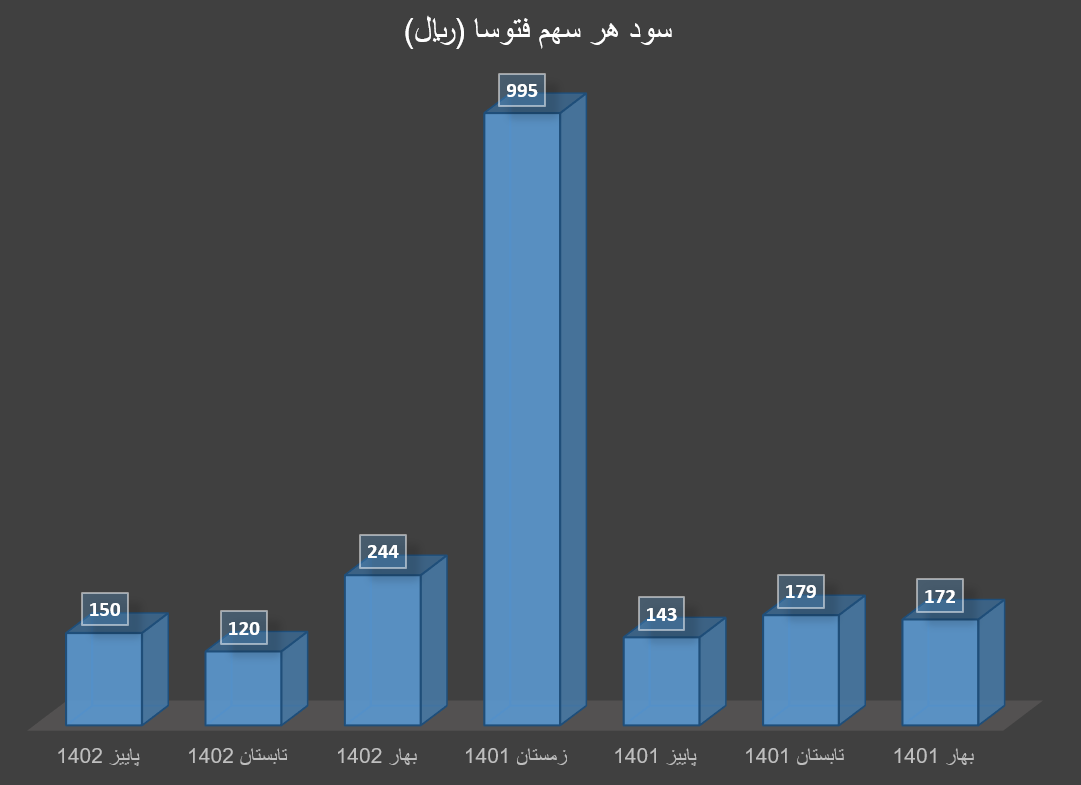 پاییز کم سود برای تولیدکنندگان سرب و روی