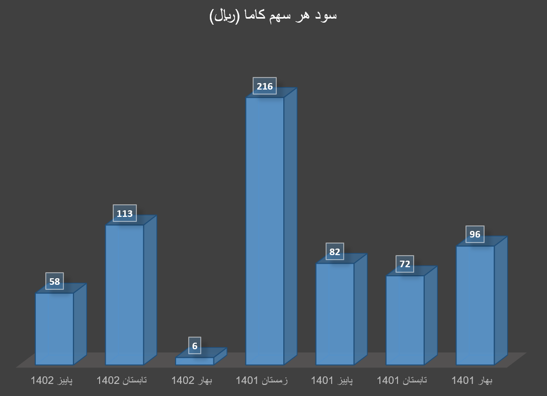 پاییز کم سود برای تولیدکنندگان سرب و روی