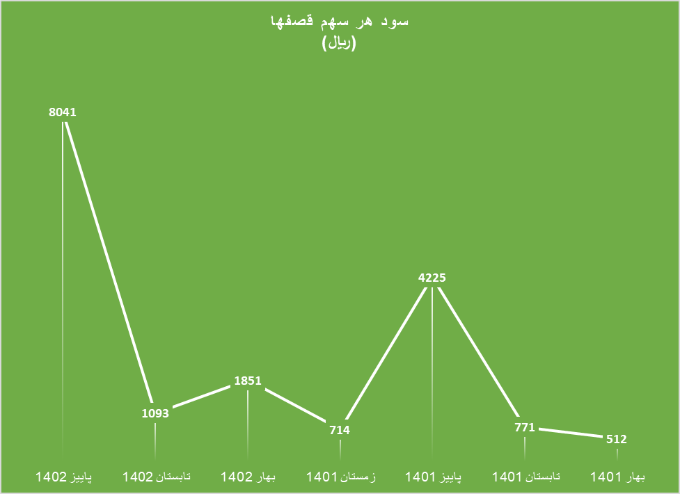 طعم شیرین شکر ۷۰۰ دلاری در صورتمالی تولیدکنندگان داخلی