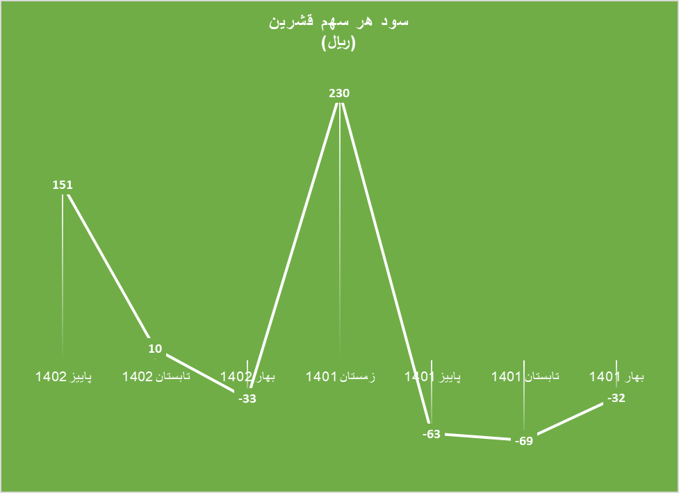 طعم شیرین شکر ۷۰۰ دلاری در صورتمالی تولیدکنندگان داخلی