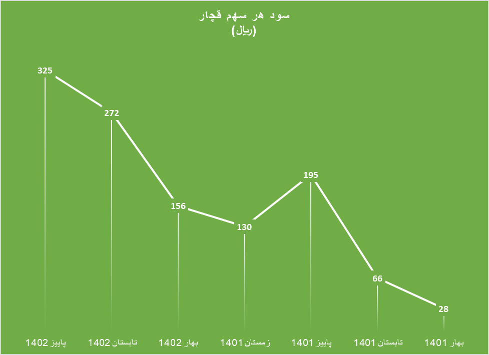 طعم شیرین شکر ۷۰۰ دلاری در صورتمالی تولیدکنندگان داخلی