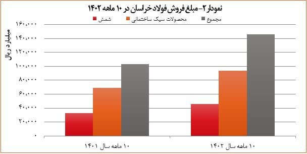شرکت مجتمع فولاد خراسان قطب توسعه پایدار تولید فولاد در شرق ایران