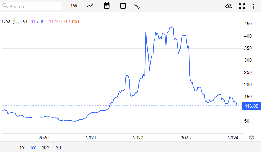 زغالسنگ در خواب زمستانی