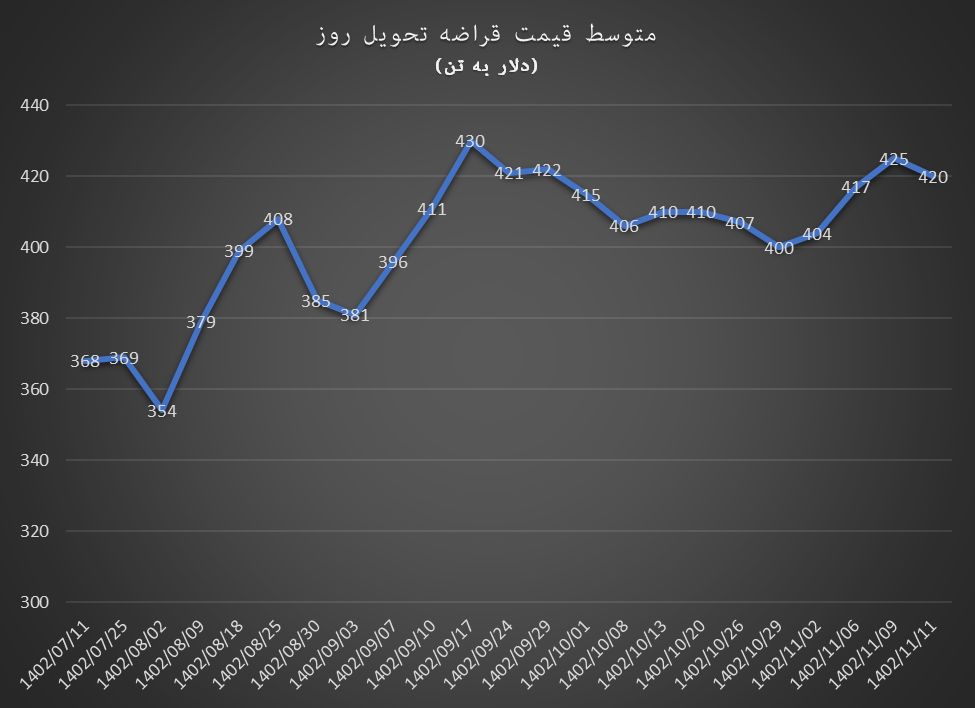 بارش برف چالش جدید زنجیره فولاد
