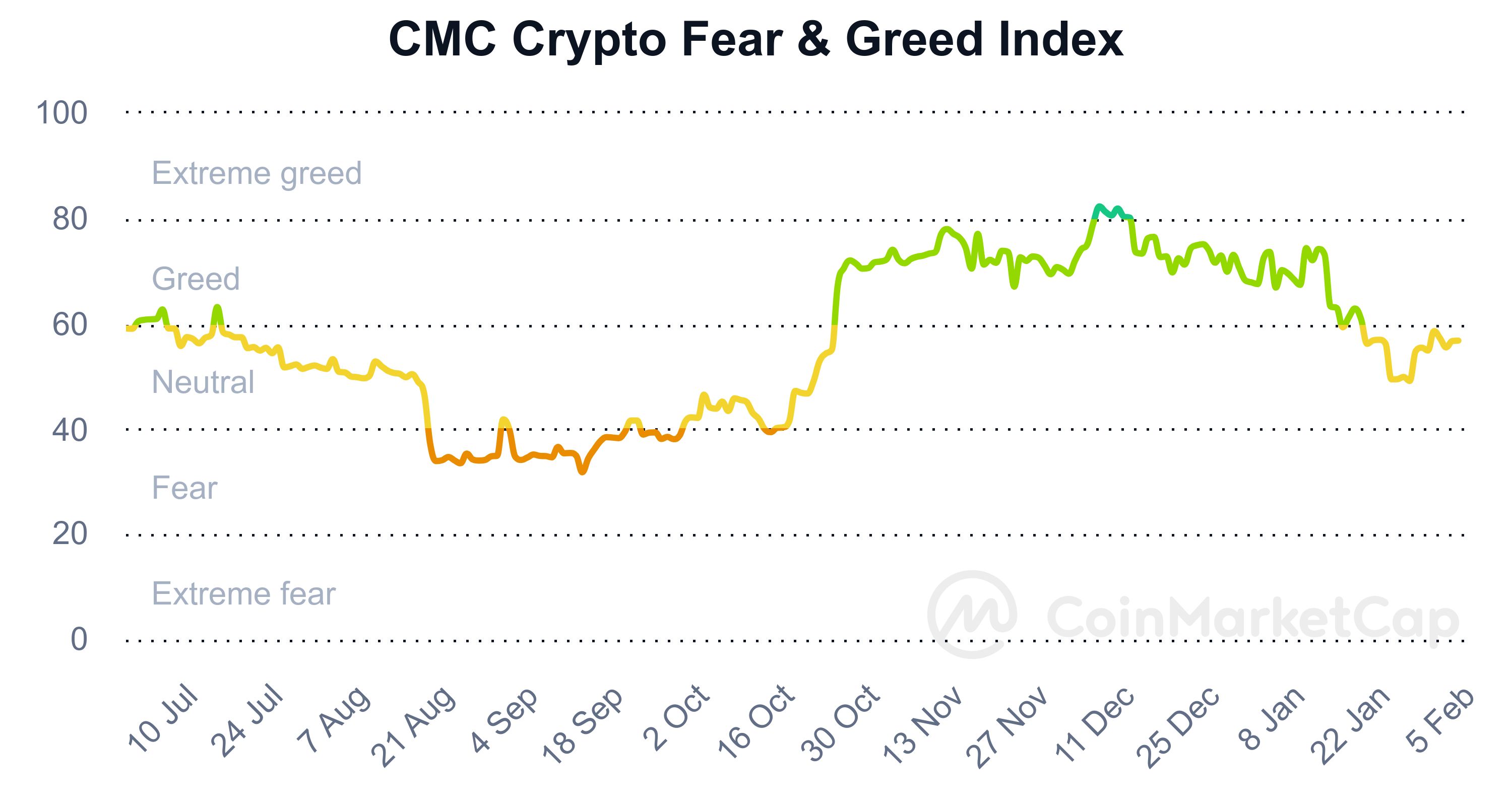 هر عدد بیتکوین، شاید ۵ میلیارد تومان!