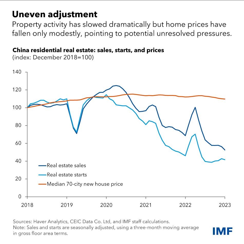 زنجیره فولاد در سوگ بازار مسکن چین / آیا بحران جدیدی در پیش است؟
