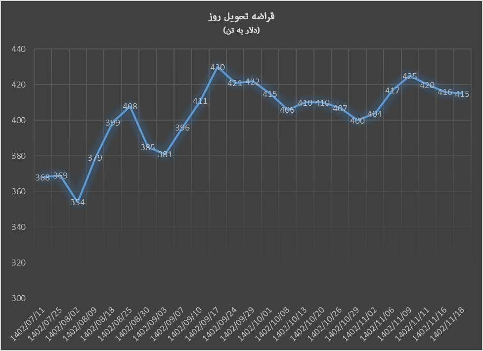 کاهش ادامهدار قیمت محصولات فولادی در بورس فلزات لندن