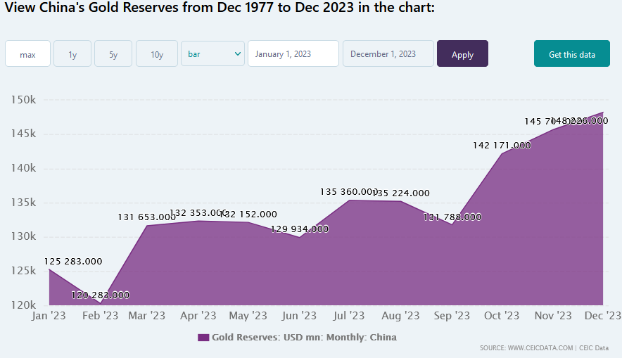 آیا قیمت طلا ۲ برابر میشود؟