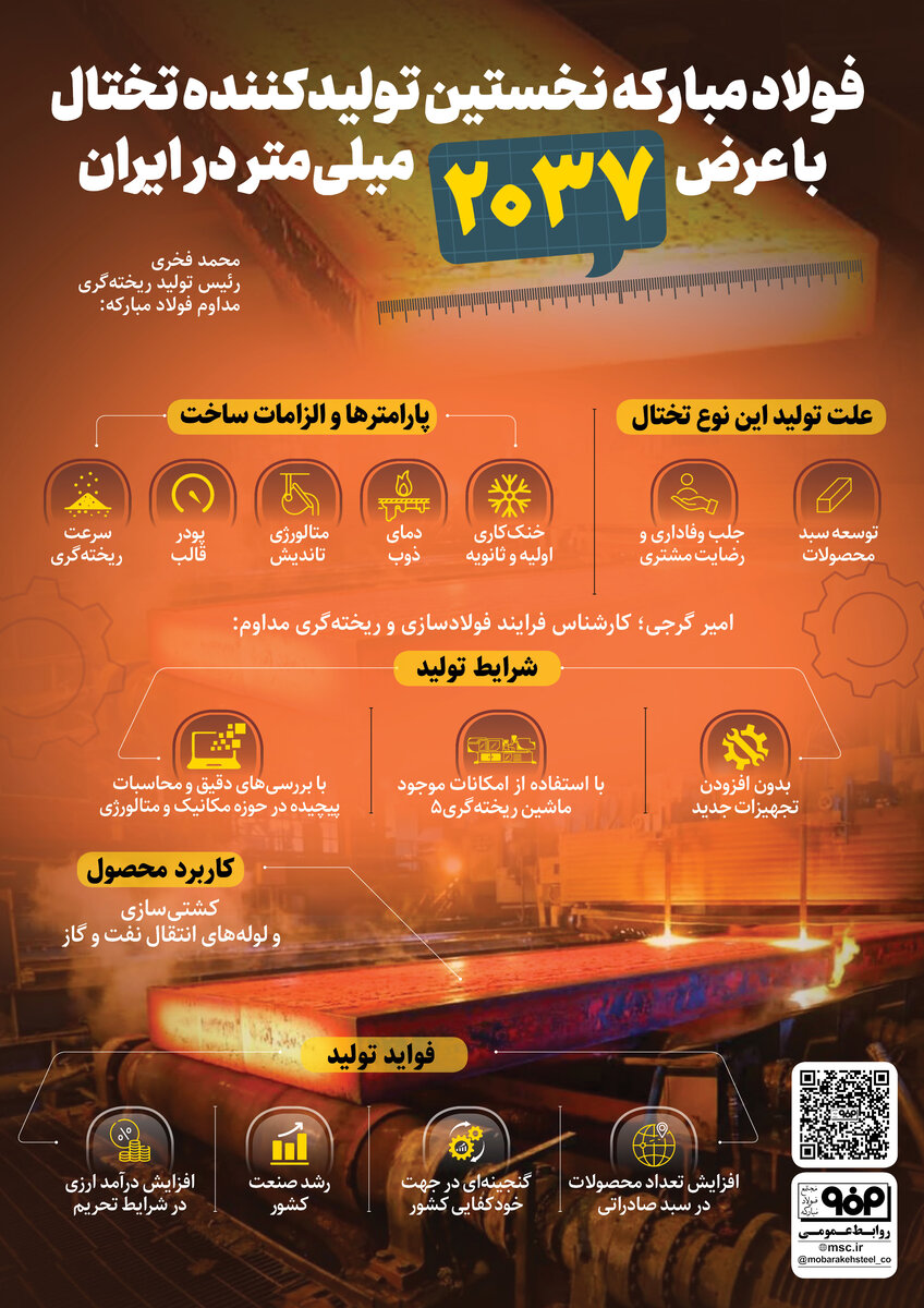 فولاد مبارکه نخستین تولیدکننده تختال با عرض ۲۰۳۷ میلیمتر در ایران