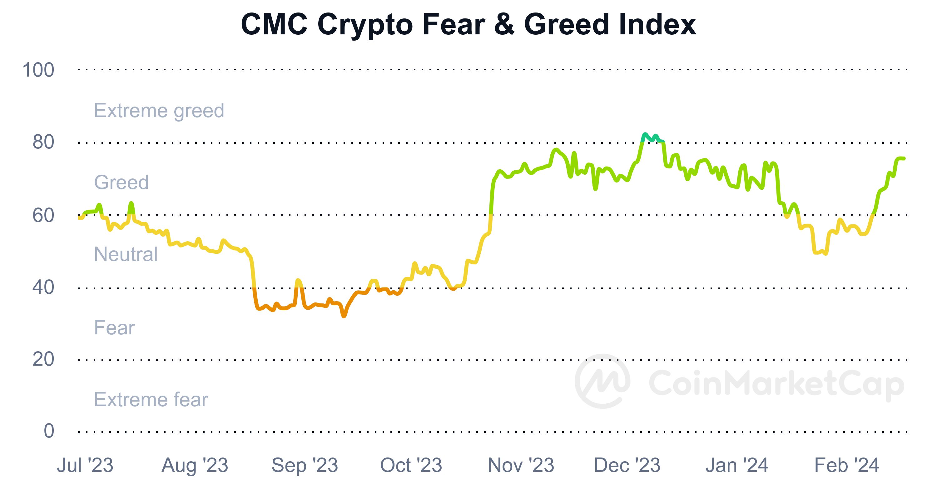 بیتکوین در میان ۱۰ دارایی ارزشمند جهان