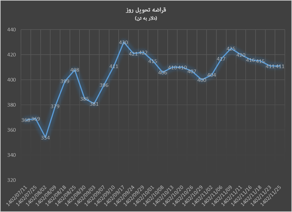 سقوط قیمت ورق گرم آمریکا