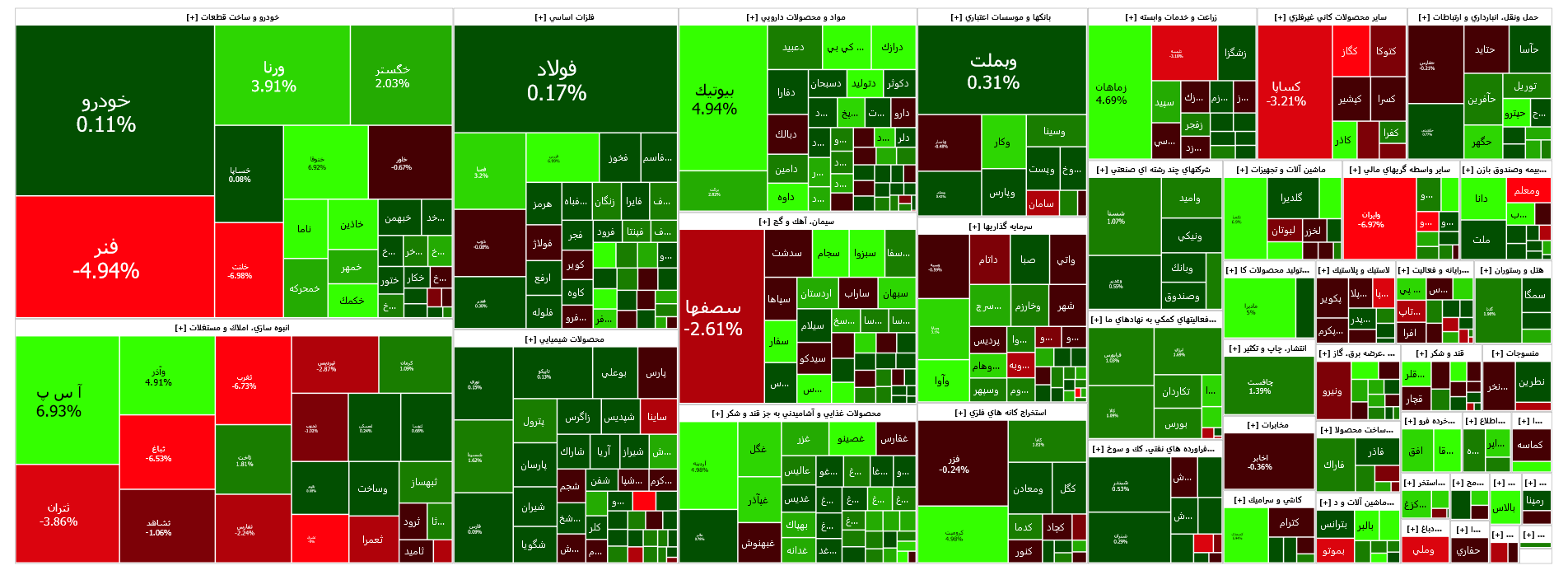ارزش ذاتی شاخص کل بیش از سه میلیون واحد است