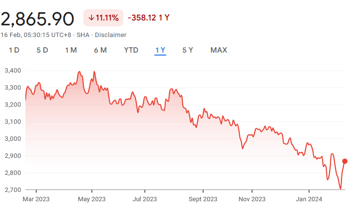 سقوط اقتصاد چین، اوجگیری هند / ظهور یک ابرقدرت اقتصادی در آسیا