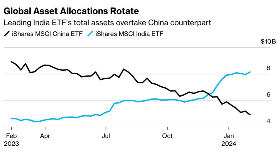 سقوط اقتصاد چین، اوجگیری هند / ظهور یک ابرقدرت اقتصادی در آسیا