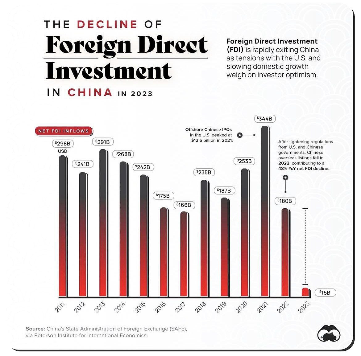 سقوط اقتصاد چین، اوجگیری هند / ظهور یک ابرقدرت اقتصادی در آسیا