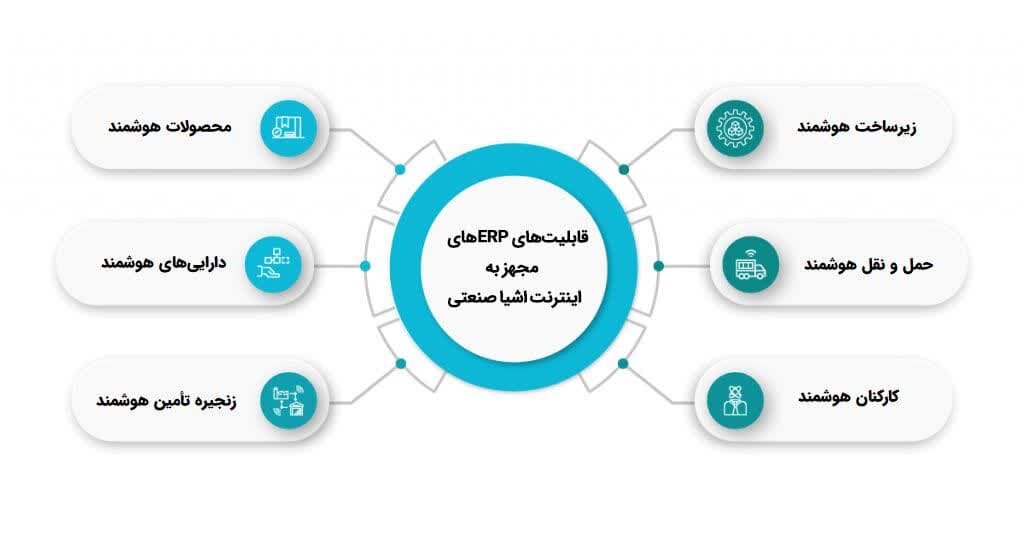 نقش راهکارهای جامع سازمانی در تحول دیجیتال