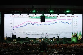 کلیپ کنفرانس چشم‌انداز بازار سرمایه ۱۴۰۳