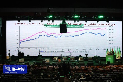 کلیپ کنفرانس چشم‌انداز بازار سرمایه ۱۴۰۳