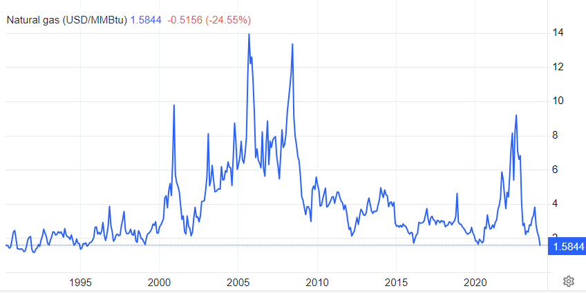 کامودیتیها خیره به کاکائو