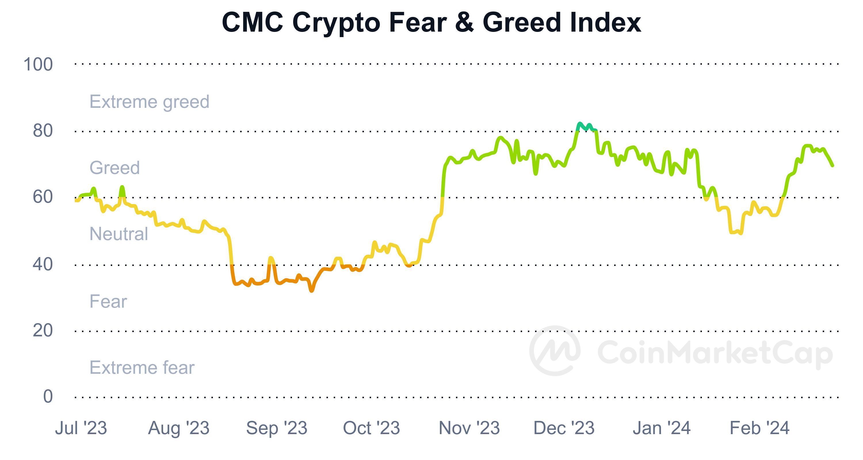روی خوش رمزارزها به بیتکوین ۵۰ هزار دلاری
