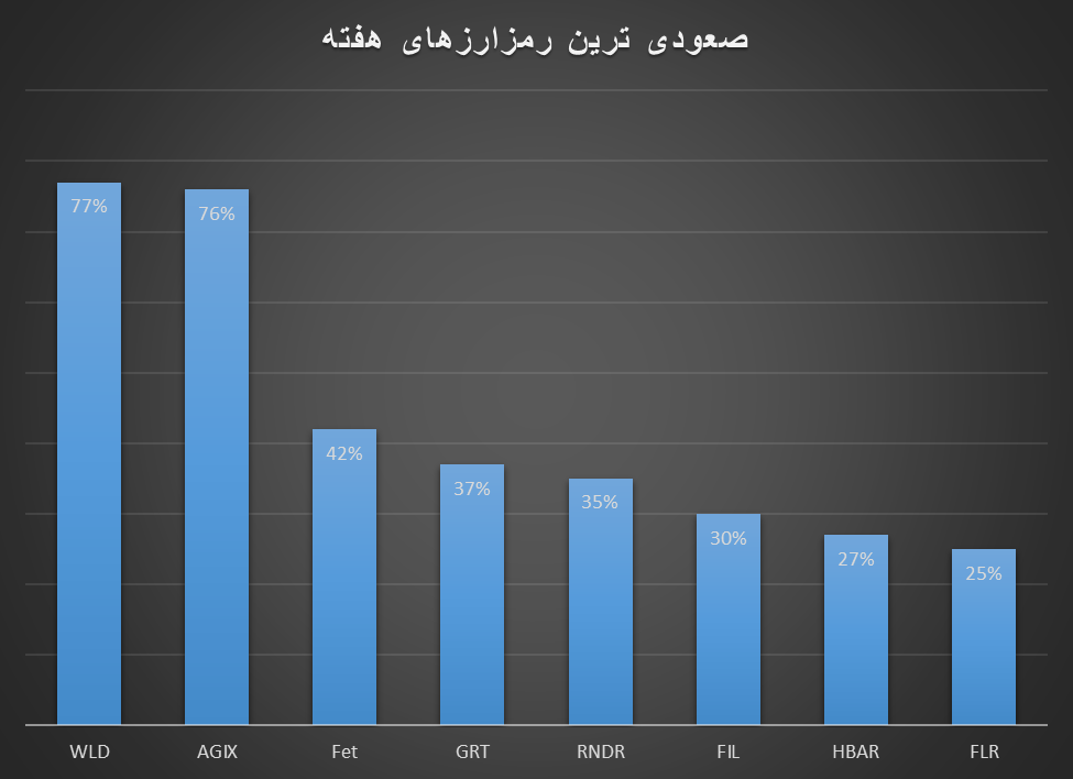 روی خوش رمزارزها به بیتکوین ۵۰ هزار دلاری