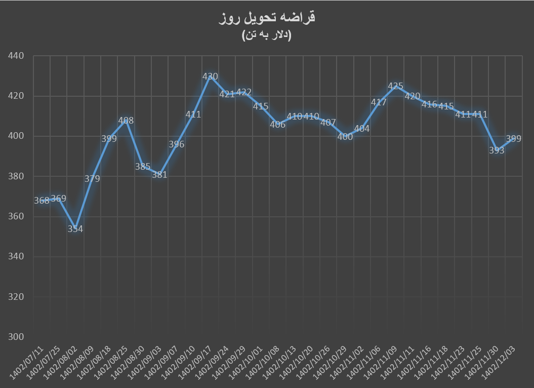 سونامی ریزش قیمتها در زنجیره فولاد