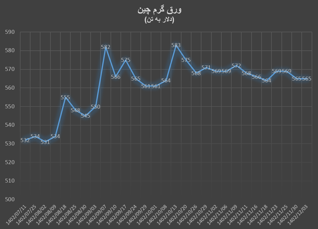 سونامی ریزش قیمتها در زنجیره فولاد
