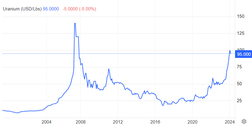 چشمانداز مثبت مورگان استنلی به مس برای سال ۲۰۲۴