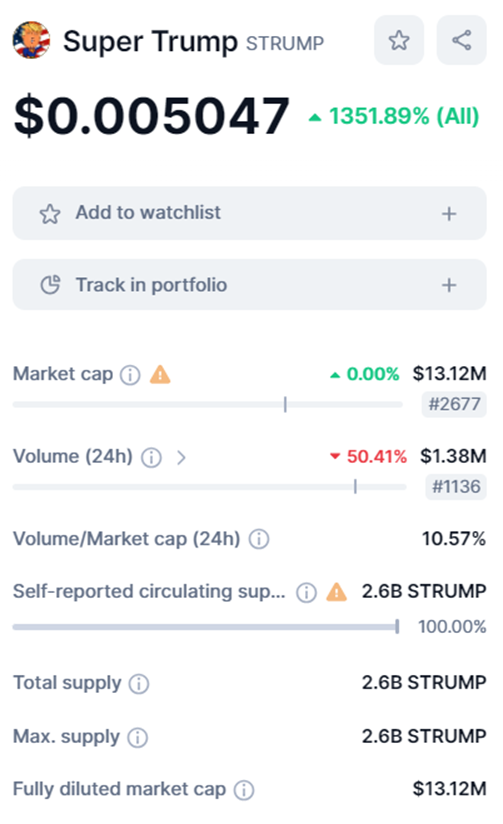 ماه میمکوینها با سود چند هزار درصدی